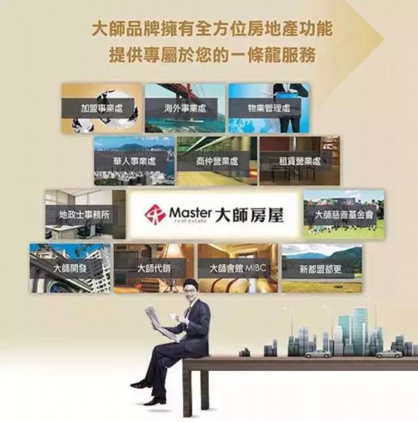 &ldquo;台湾高端房产经纪行业标杆&rdquo;大师房屋陈建庆一行来访儒房融科。