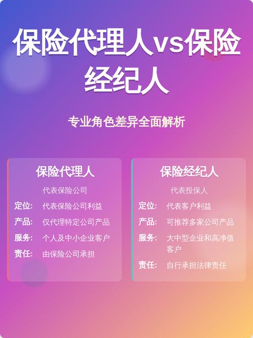 保险代理人vs保险经纪人差异解析